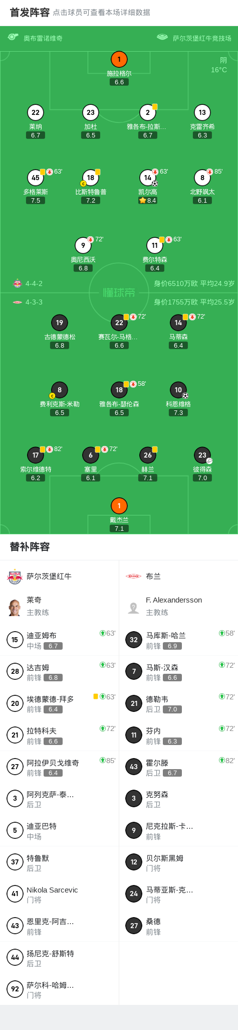 entit, src, 萨尔茨堡红