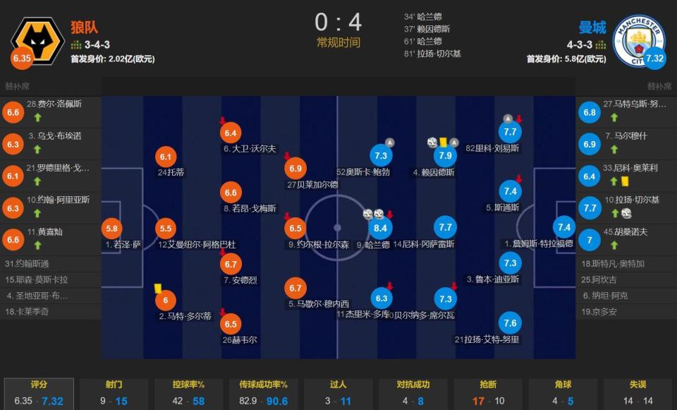 YU, 率为, 城攻坚战提