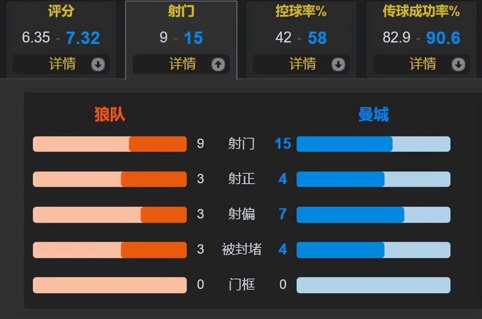 曼城, img, 但头球还得