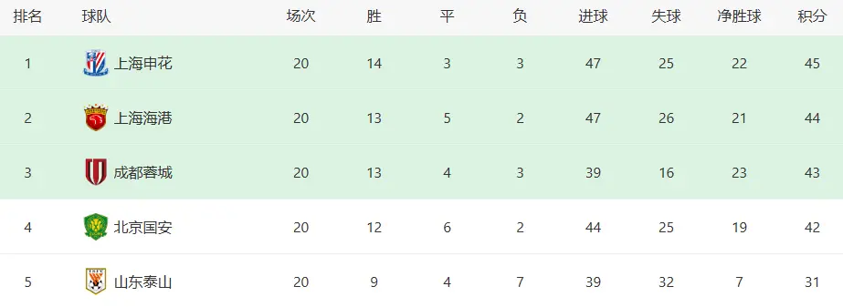 花中后场负