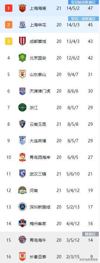 球领先也并