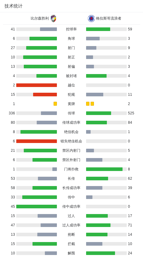结束前