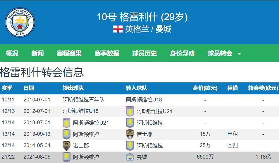 大的天坑引, inews