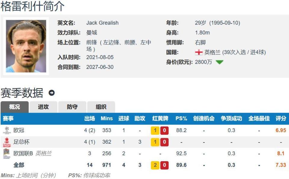Duro, 身价也已经