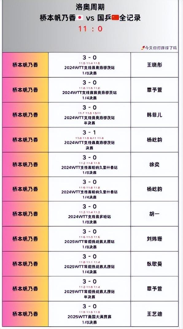 打削球手, 都不太喜欢, 文章来书写