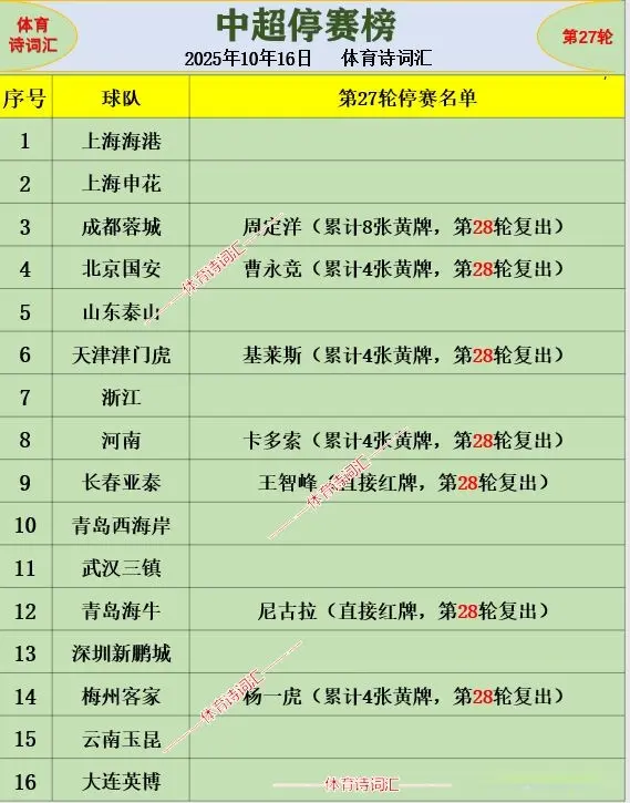 本轮面对梅, 本轮与上海